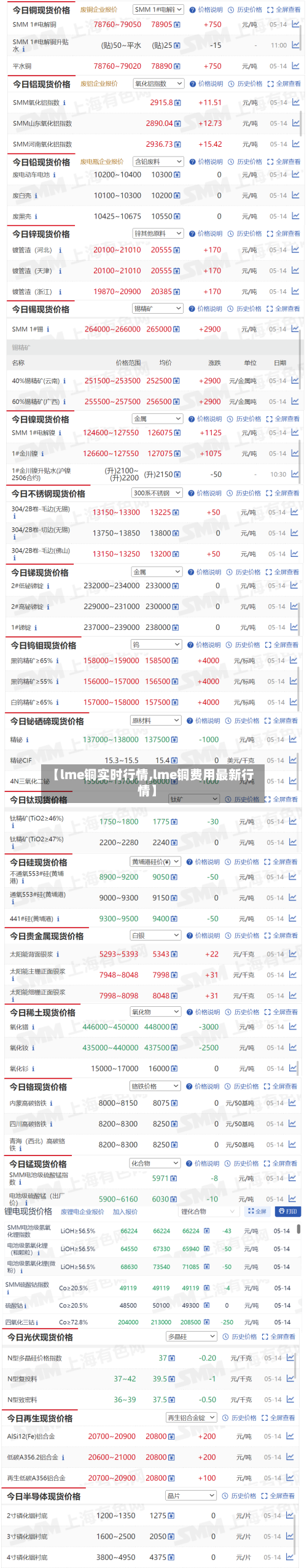 【lme铜实时行情,lme铜费用最新行情】-第1张图片