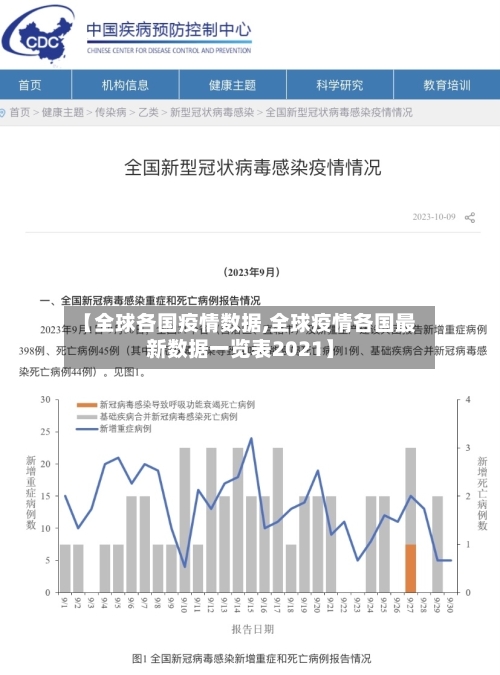 【全球各国疫情数据,全球疫情各国最新数据一览表2021】-第2张图片