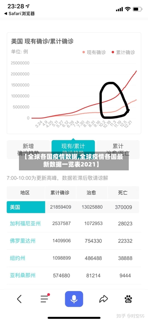 【全球各国疫情数据,全球疫情各国最新数据一览表2021】-第1张图片