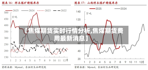 【焦煤期货实时行情分析,焦煤期货费用最新消息】-第3张图片