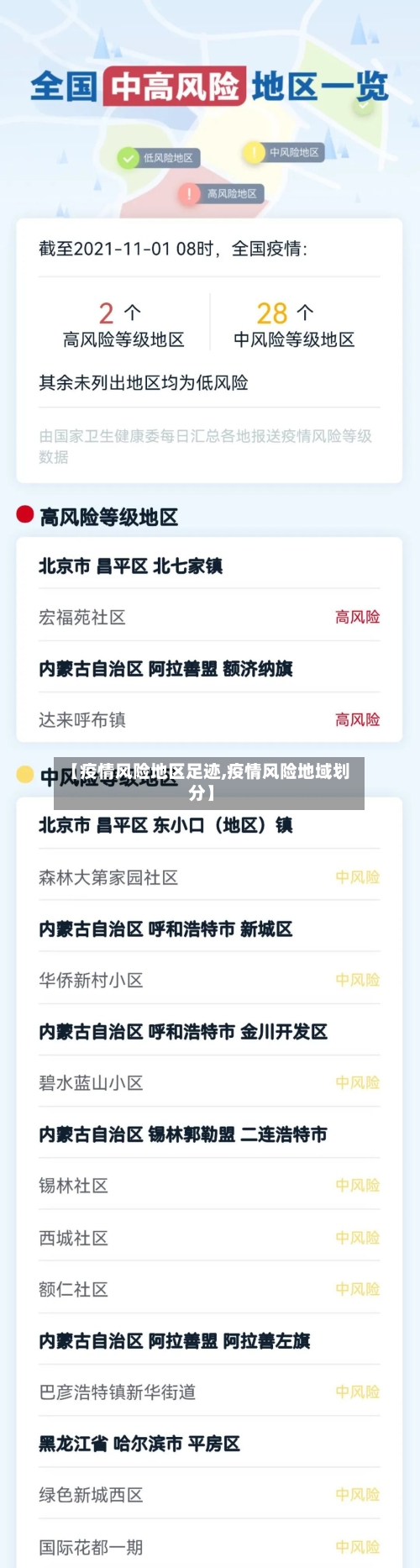 【疫情风险地区足迹,疫情风险地域划分】-第2张图片