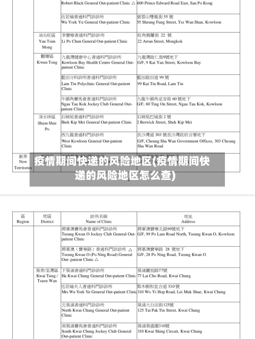 疫情期间快递的风险地区(疫情期间快递的风险地区怎么查)-第1张图片