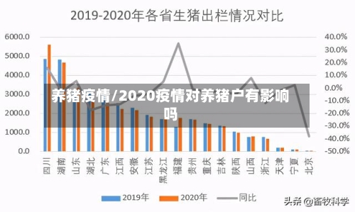 养猪疫情/2020疫情对养猪户有影响吗-第2张图片