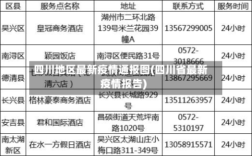 四川地区最新疫情通报图(四川省最新疫情报告)-第1张图片
