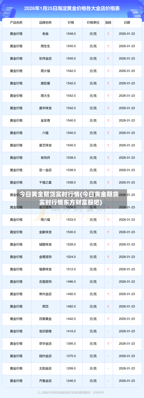 今日黄金期货实时行情(今日黄金期货实时行情东方财富股吧)-第3张图片