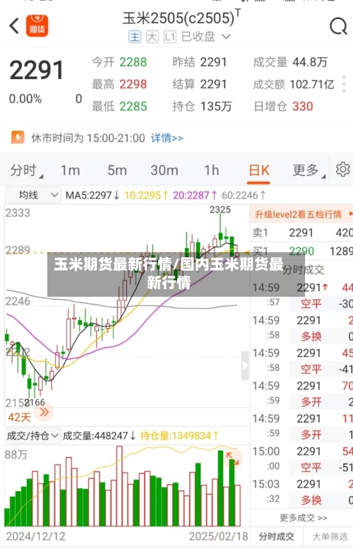 玉米期货最新行情/国内玉米期货最新行情-第1张图片