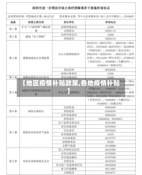 【地区疫情补贴政策,各地疫情补贴】-第2张图片