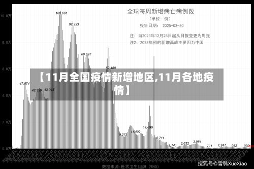 【11月全国疫情新增地区,11月各地疫情】-第1张图片