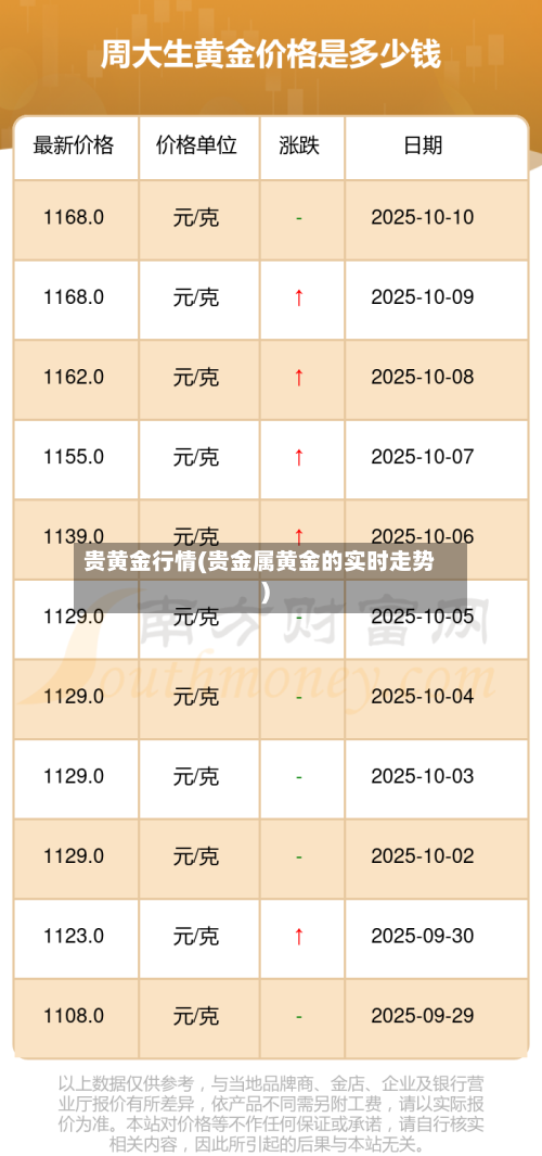 贵黄金行情(贵金属黄金的实时走势)-第2张图片