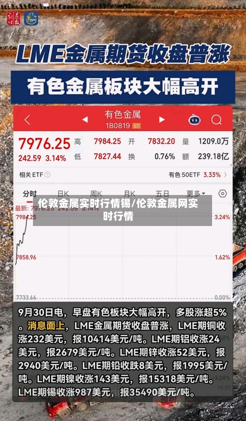 伦敦金属实时行情锡/伦敦金属网实时行情-第1张图片