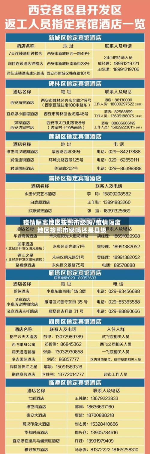疫情隔离地区按照市级吗/疫情隔离地区按照市级吗还是县级-第1张图片
