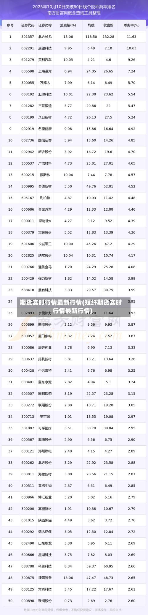 期货实时行情最新行情(短纤期货实时行情最新行情)-第2张图片
