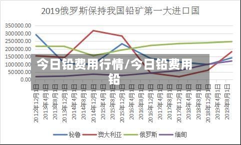 今日铅费用行情/今日铅费用铅-第1张图片