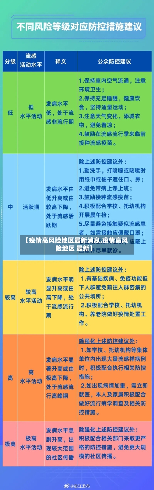 【疫情高风险地区最新消息,疫情高风险地区 最新】-第3张图片