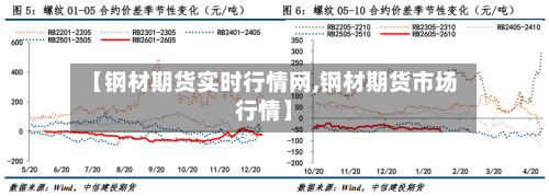 【钢材期货实时行情网,钢材期货市场行情】-第3张图片