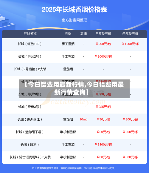 【今日铝费用最新行情,今日铝费用最新行情查询】-第1张图片