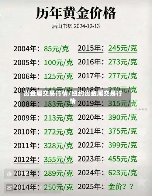 贵金属交易行情/纽约贵金属交易行情-第1张图片