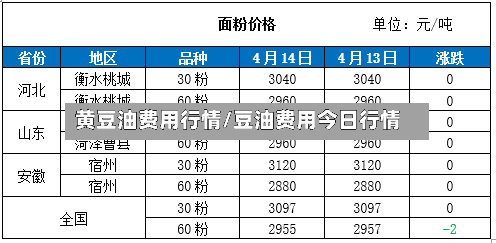 黄豆油费用行情/豆油费用今日行情-第2张图片