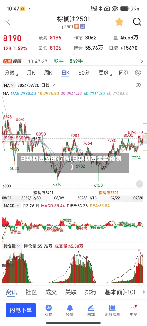 白糖期货货时行情(白糖期货走势预测)-第2张图片