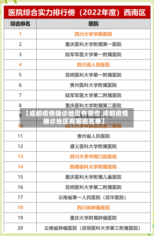 【成都疫情确诊地区有哪些,成都疫情确诊地区有哪些名单】-第2张图片