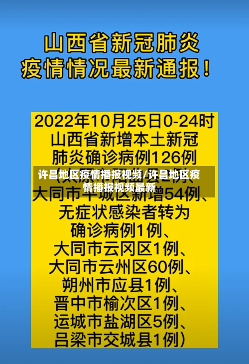 许昌地区疫情播报视频/许昌地区疫情播报视频最新-第1张图片