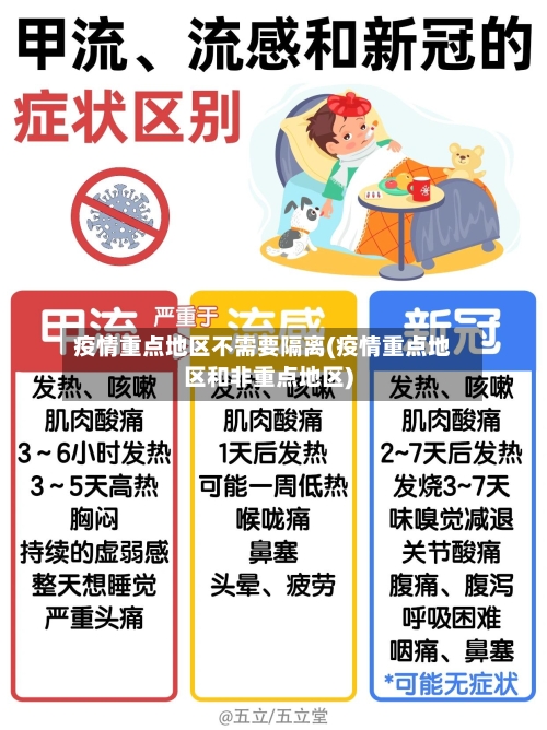 疫情重点地区不需要隔离(疫情重点地区和非重点地区)-第1张图片