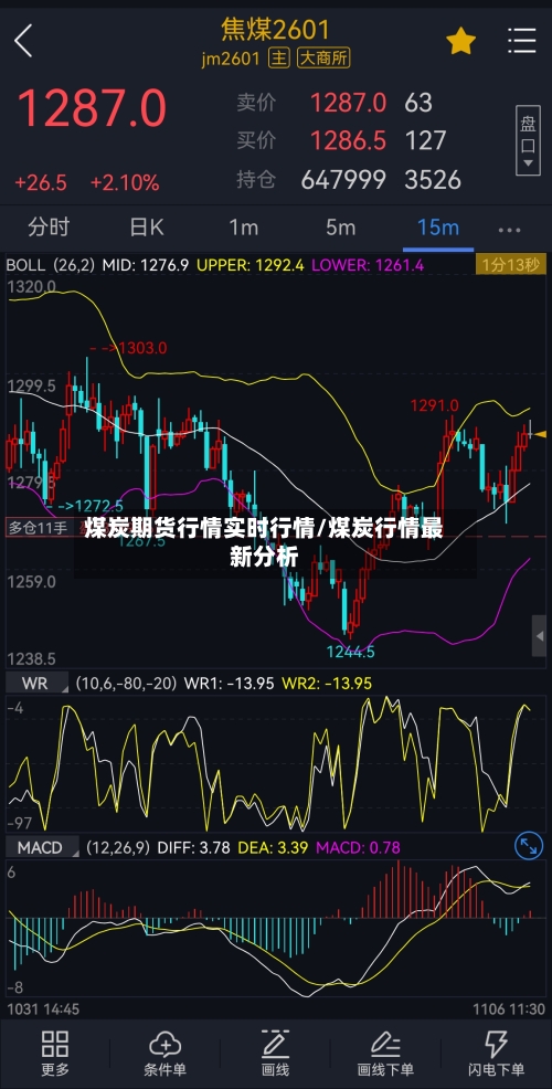 煤炭期货行情实时行情/煤炭行情最新分析-第1张图片