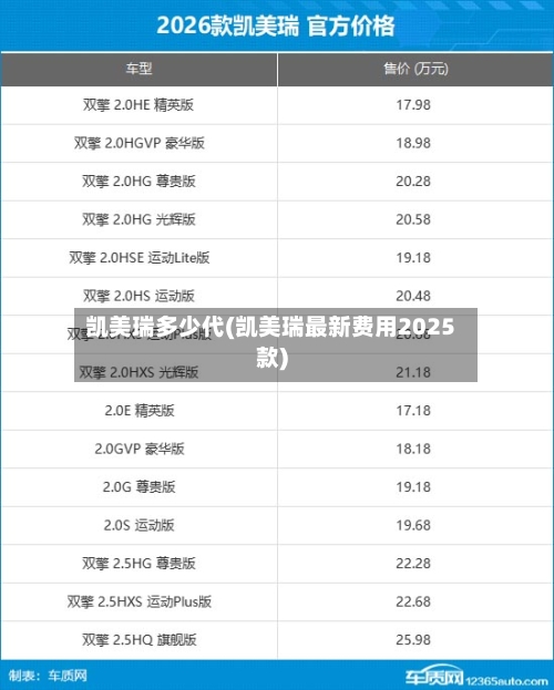 凯美瑞多少代(凯美瑞最新费用2025款)-第2张图片