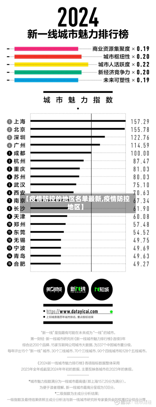 【疫情防控的地区名单最新,疫情防控 地区】-第2张图片