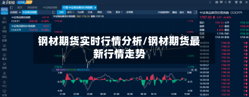 钢材期货实时行情分析/钢材期货最新行情走势-第1张图片