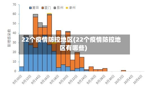 22个疫情防控地区(22个疫情防控地区有哪些)-第1张图片