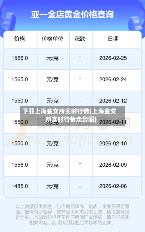 下载上海金交所实时行情(上海金交所实时行情走势图)-第3张图片