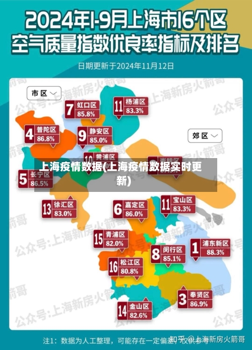 上海疫情数据(上海疫情数据实时更新)-第1张图片