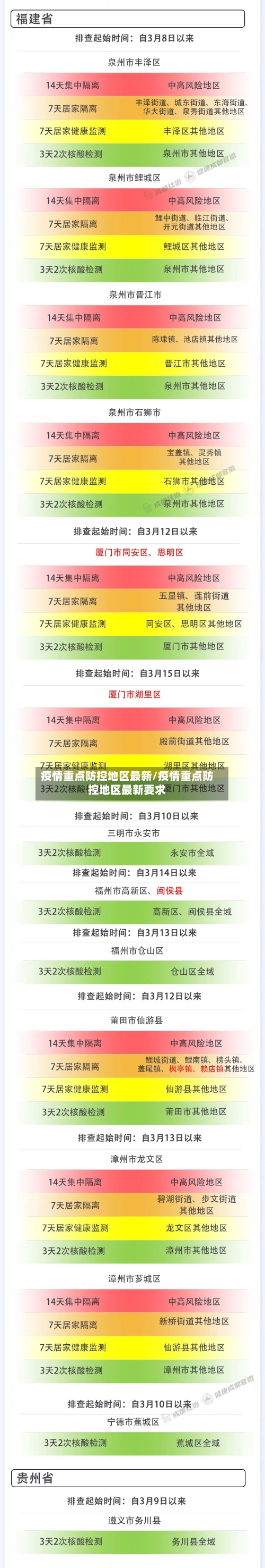 疫情重点防控地区最新/疫情重点防控地区最新要求-第1张图片