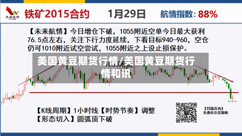 美国黄豆期货行情/美国黄豆期货行情和讯-第1张图片