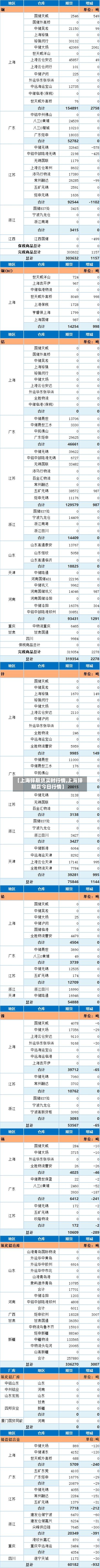 【上海锌期货实时行情,上海锌期货今日行情】-第2张图片