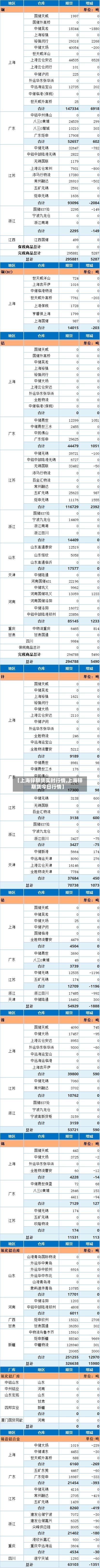 【上海锌期货实时行情,上海锌期货今日行情】-第1张图片