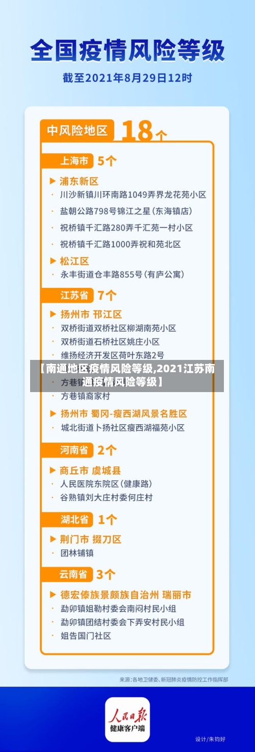 【南通地区疫情风险等级,2021江苏南通疫情风险等级】-第1张图片