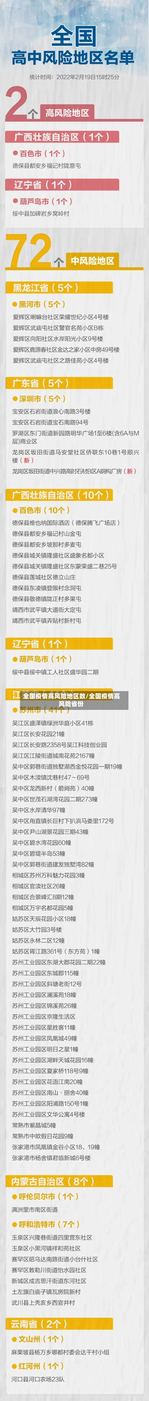 全国疫情高风险地区数/全国疫情高风险省份-第3张图片