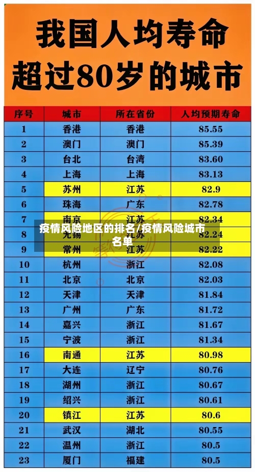 疫情风险地区的排名/疫情风险城市名单-第1张图片