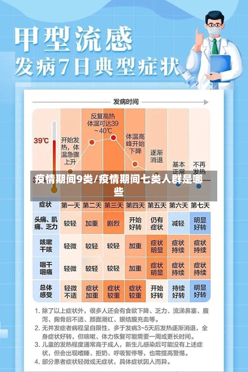 疫情期间9类/疫情期间七类人群是哪些-第1张图片
