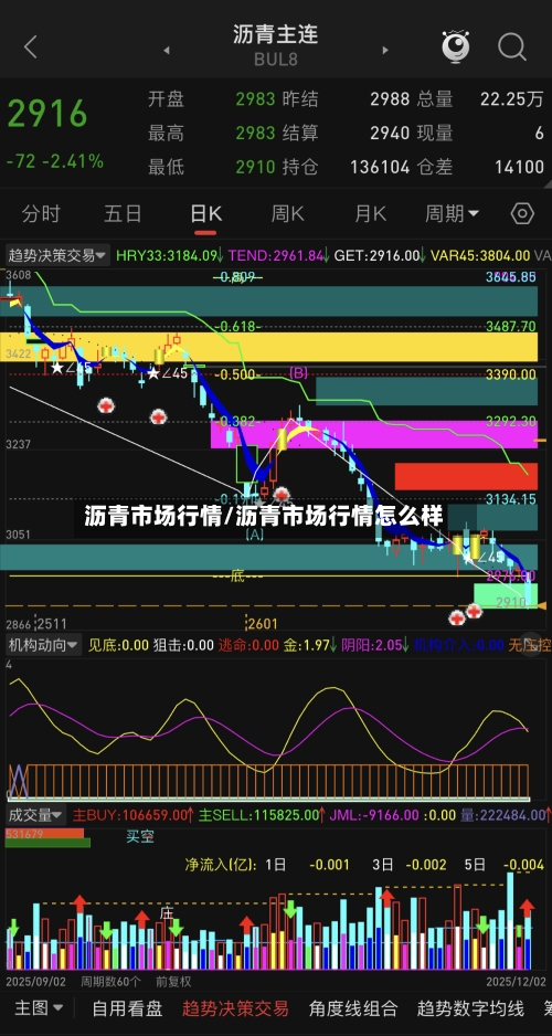 沥青市场行情/沥青市场行情怎么样-第1张图片