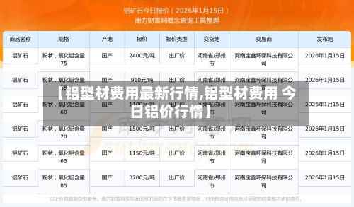 【铝型材费用最新行情,铝型材费用 今日铝价行情】-第1张图片