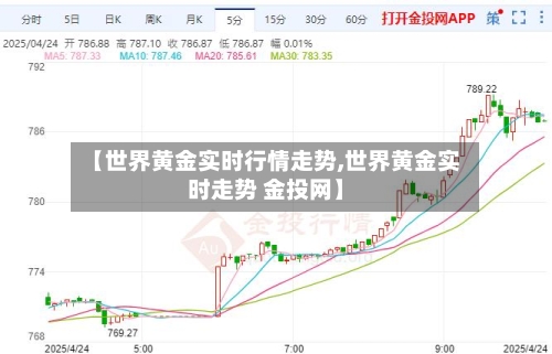 【世界黄金实时行情走势,世界黄金实时走势 金投网】-第1张图片