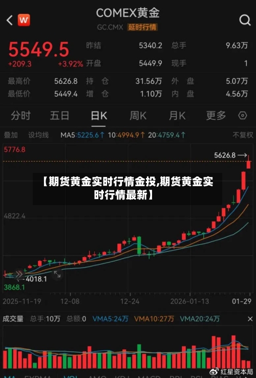 【期货黄金实时行情金投,期货黄金实时行情最新】-第3张图片