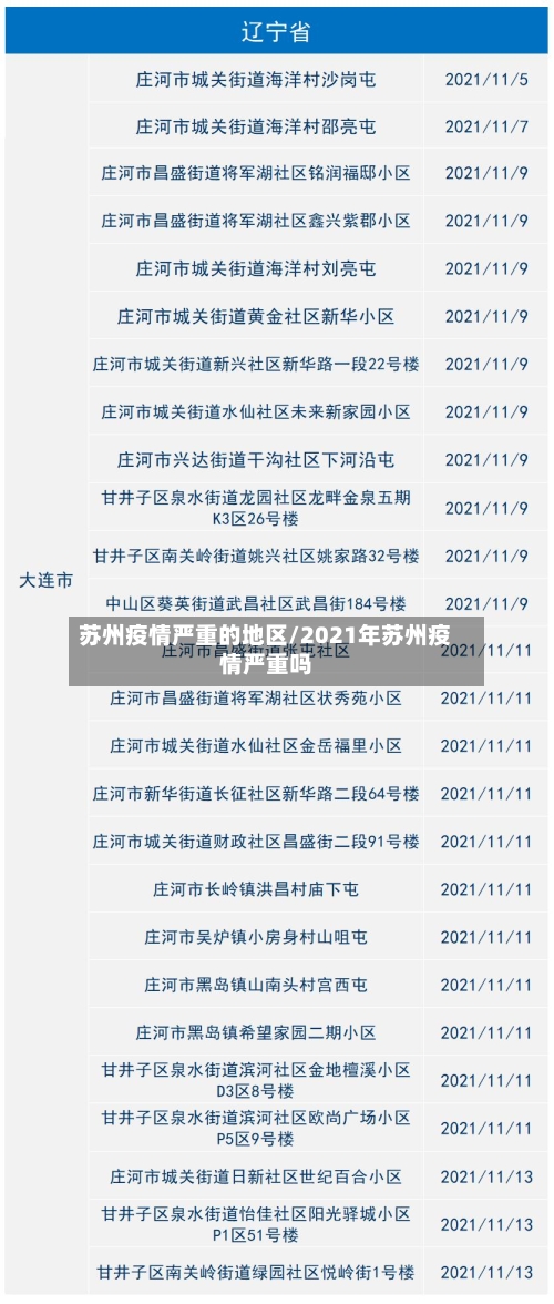 苏州疫情严重的地区/2021年苏州疫情严重吗-第1张图片