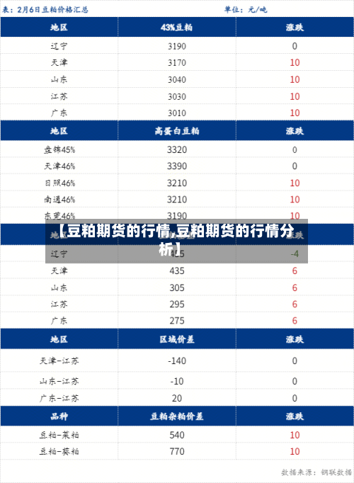【豆粕期货的行情,豆粕期货的行情分析】-第1张图片