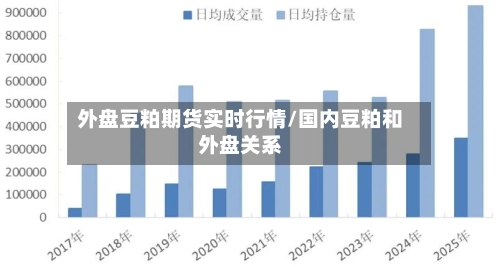 外盘豆粕期货实时行情/国内豆粕和外盘关系-第2张图片