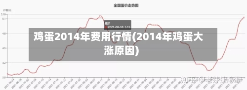 鸡蛋2014年费用行情(2014年鸡蛋大涨原因)-第1张图片