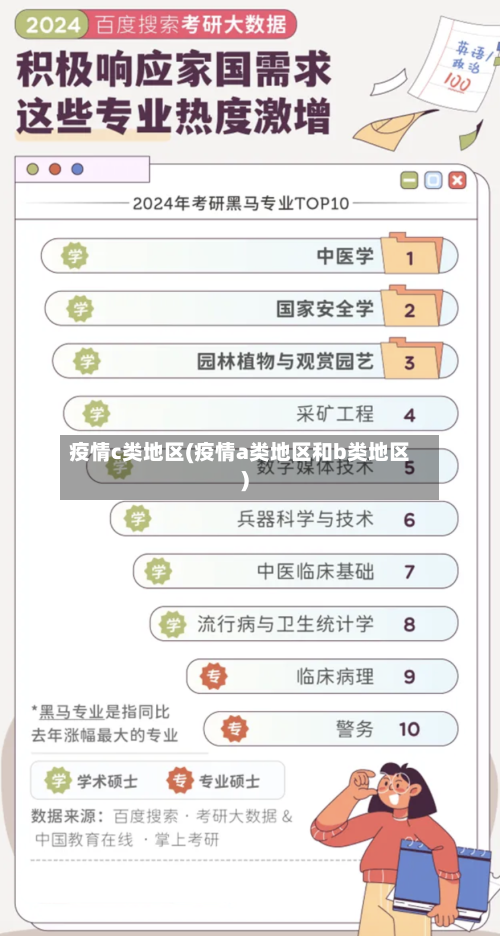 疫情c类地区(疫情a类地区和b类地区)-第2张图片